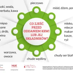 Ile nie jeść przed badaniem krwi? Kluczowe informacje, które musisz znać