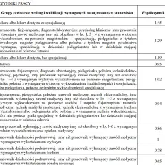 Ile zarabia fizjoterapeuta w szpitalu? Zaskakujące różnice w wynagrodzeniu