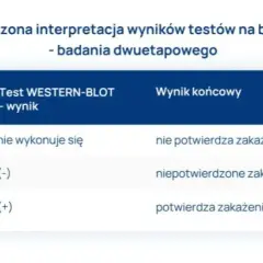 Jak odczytać wyniki badań na boreliozę i uniknąć fałszywych diagnoz
