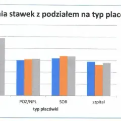 Jaki lekarz zarabia najwięcej? Zaskakujące różnice w zarobkach!
