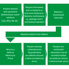 Co potrzebne do lekarza medycyny pracy? Uniknij problemów na badaniach