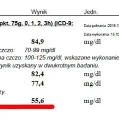 Jak wygląda badanie krzywej cukrzycowej i co musisz o nim wiedzieć