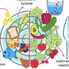 Co jeść po badaniu krzywej cukrowej, aby uniknąć złego samopoczucia?