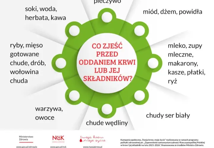 Ile nie jeść przed badaniem krwi? Kluczowe informacje, które musisz znać