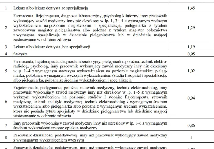 Ile zarabia fizjoterapeuta w szpitalu? Zaskakujące różnice w wynagrodzeniu