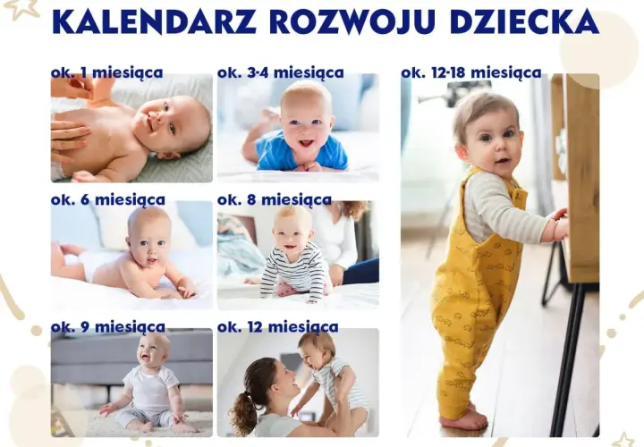 Kolaż zdjęć dzieci w różnym wieku, od niemowlaka do rocznego dziecka, ilustrujący kalendarz rozwoju.