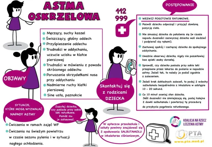 Ilustracja przedstawia schematyczne postacie dzieci i dorosłych, z tekstem informującym o objawach i postępowaniu w astmie.