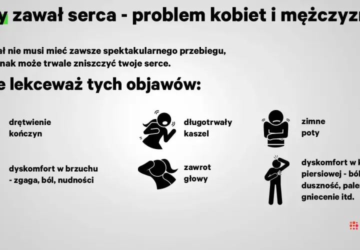 Ikony symbolizujące objawy zawału serca: drętwienie kończyn, kaszel, zimne poty, dyskomfort w brzuchu, zawroty głowy, ból w klatce piersiowej.