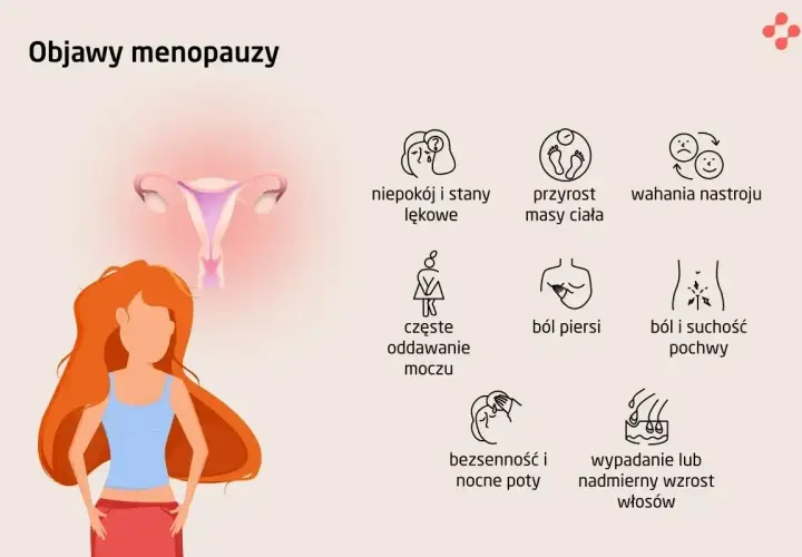 Ilustracja przedstawia kobietę i narządy rodne, z ikonami symbolizującymi objawy menopauzy.