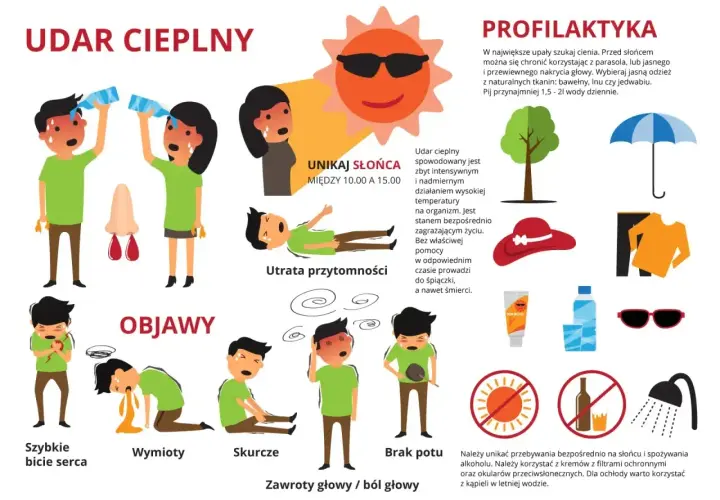 Ilustracja przedstawia objawy udaru cieplnego i sposoby jego zapobiegania.