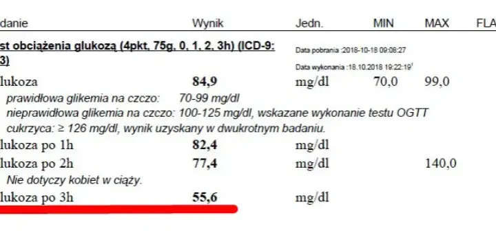 Jak wygląda badanie krzywej cukrzycowej i co musisz o nim wiedzieć