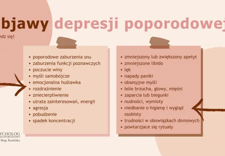 Grafika z nagłówkiem "Objawy depresji poporodowej" i listą symptomów.