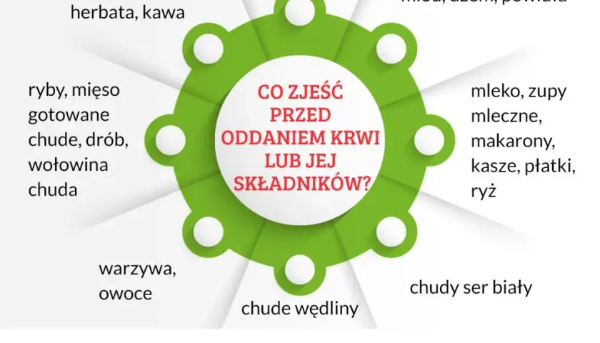 Ile nie jeść przed badaniem krwi? Kluczowe informacje, które musisz znać