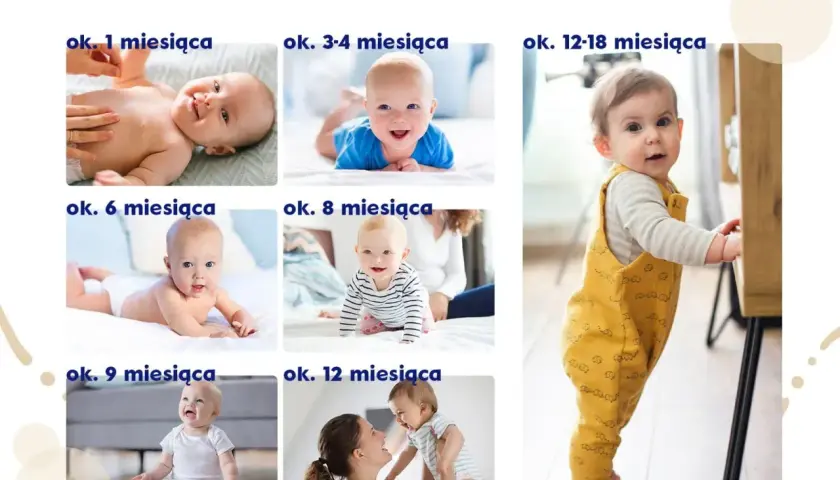 Kolaż zdjęć dzieci w różnym wieku, od niemowlaka do rocznego dziecka, ilustrujący kalendarz rozwoju.