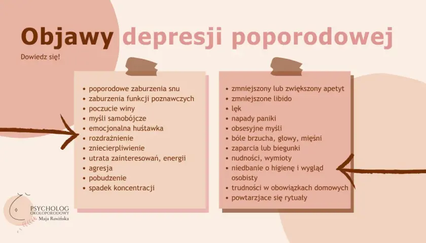Grafika z nagłówkiem "Objawy depresji poporodowej" i listą symptomów.