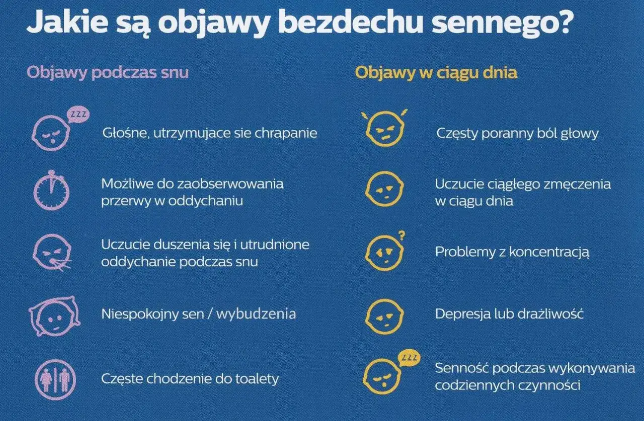Objawy bezdechu sennego: głośne chrapanie, przerwy w oddychaniu, zmęczenie, ból głowy, problemy z koncentracją.