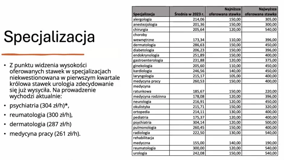 Zdjęcie Ile zarabia lekarz stażysta na rękę? Zaskakujące różnice w wynagrodzeniu