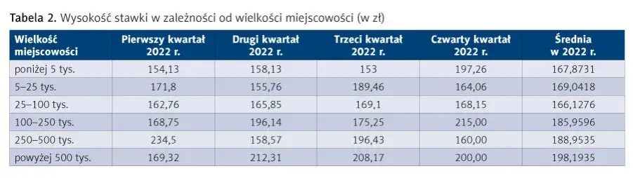 Zdjęcie Ile zarabia lekarz prywatnie? Zaskakujące różnice w wynagrodzeniach