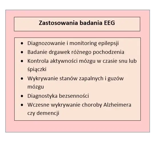 Zdjęcie Co wykrywa badanie EEG? Kluczowe informacje o diagnozowaniu chorób