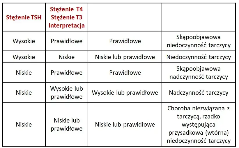 Zdjęcie Jakie badania krwi na tarczycę są niezbędne dla zdrowia?